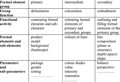 semiotics in perfume